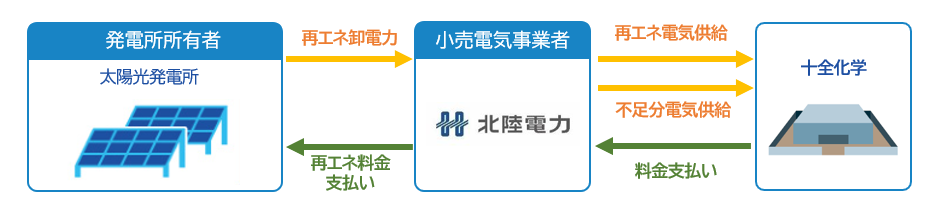 231207_CO2大幅削減